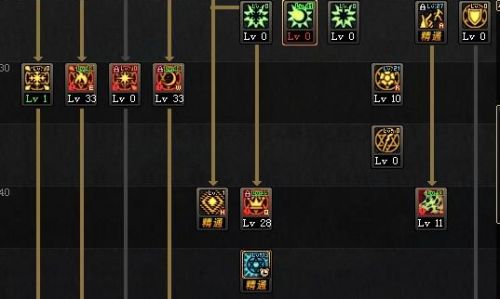 dnf70版本谁最强_dnf70版本哪些流派?_dnf70版本玩法